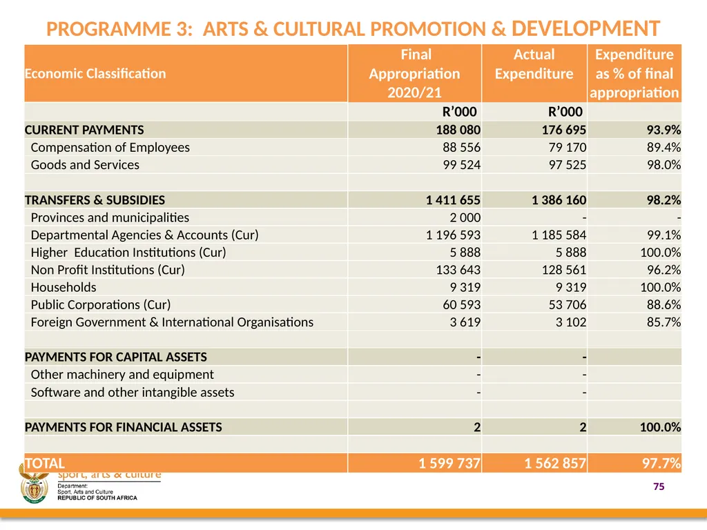 2020/21 annual REPORT PRESENTED BY: - slide 75 of 78