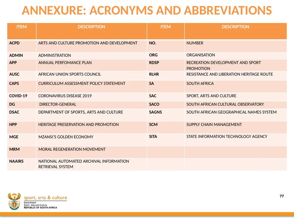 2020/21 annual REPORT PRESENTED BY: - slide 77 of 78