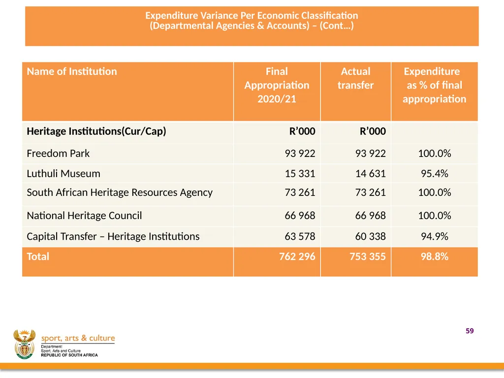 2020/21 annual REPORT PRESENTED BY: - slide 59 of 78