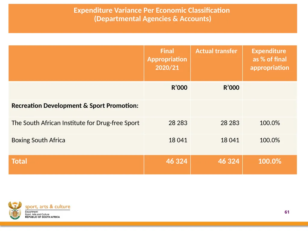 2020/21 annual REPORT PRESENTED BY: - slide 61 of 78