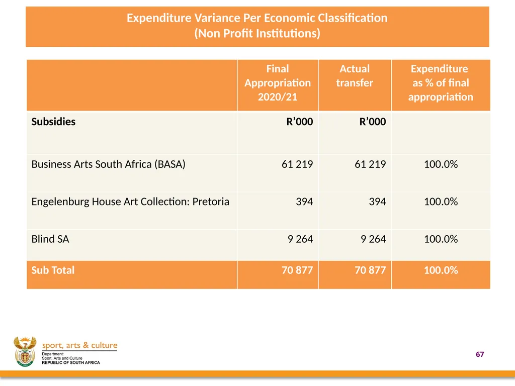 2020/21 annual REPORT PRESENTED BY: - slide 67 of 78