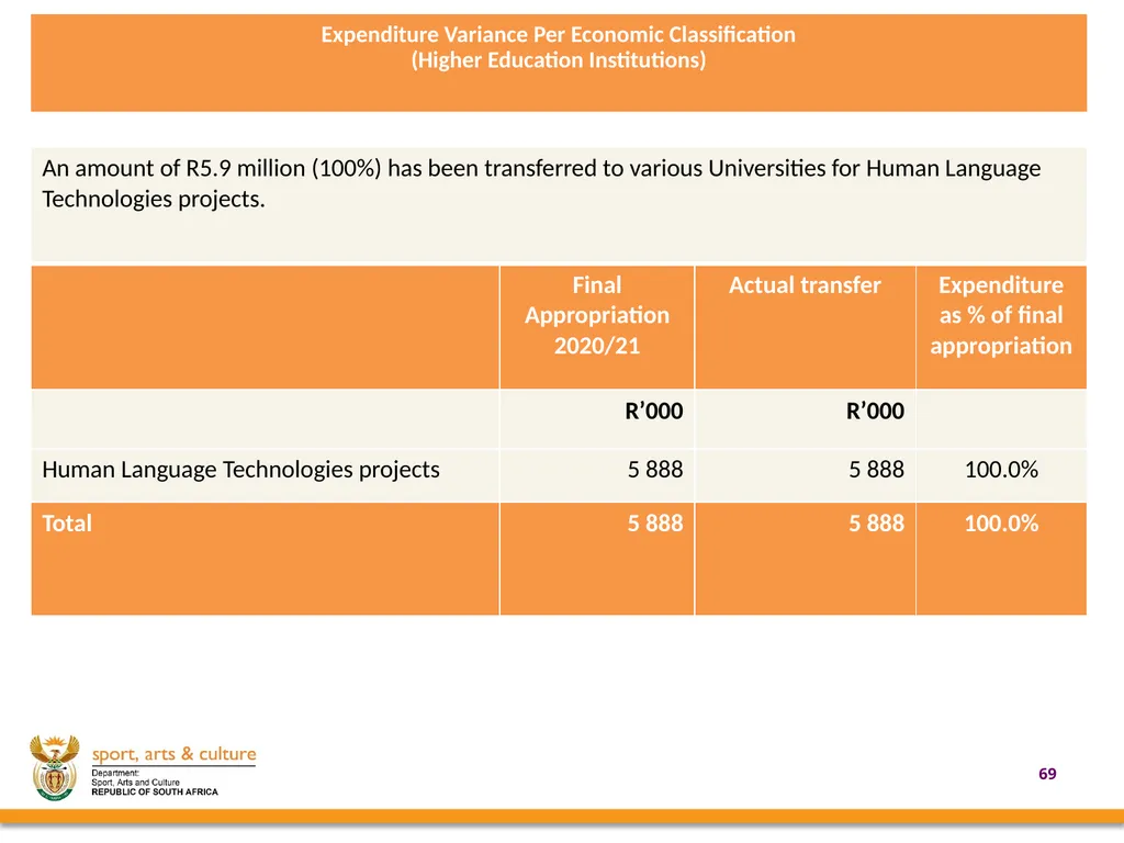2020/21 annual REPORT PRESENTED BY: - slide 69 of 78