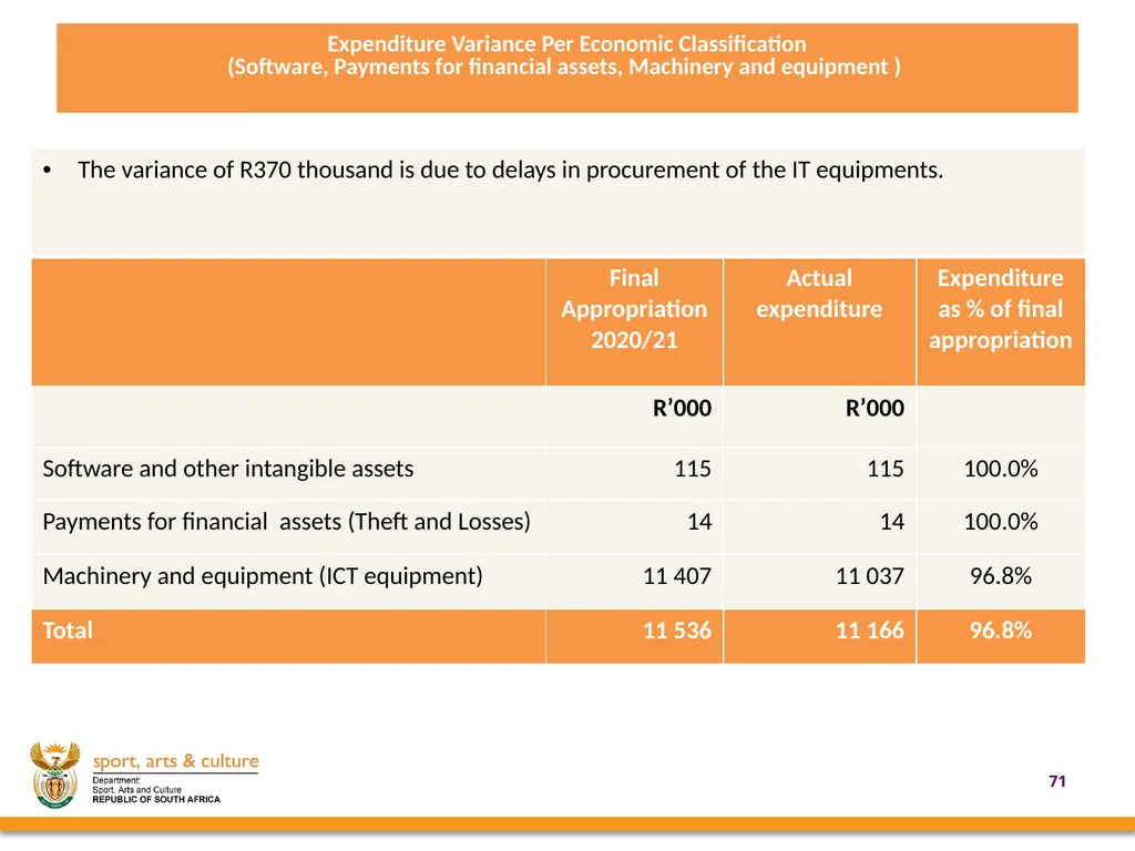 2020/21 annual REPORT PRESENTED BY: - slide 71 of 78