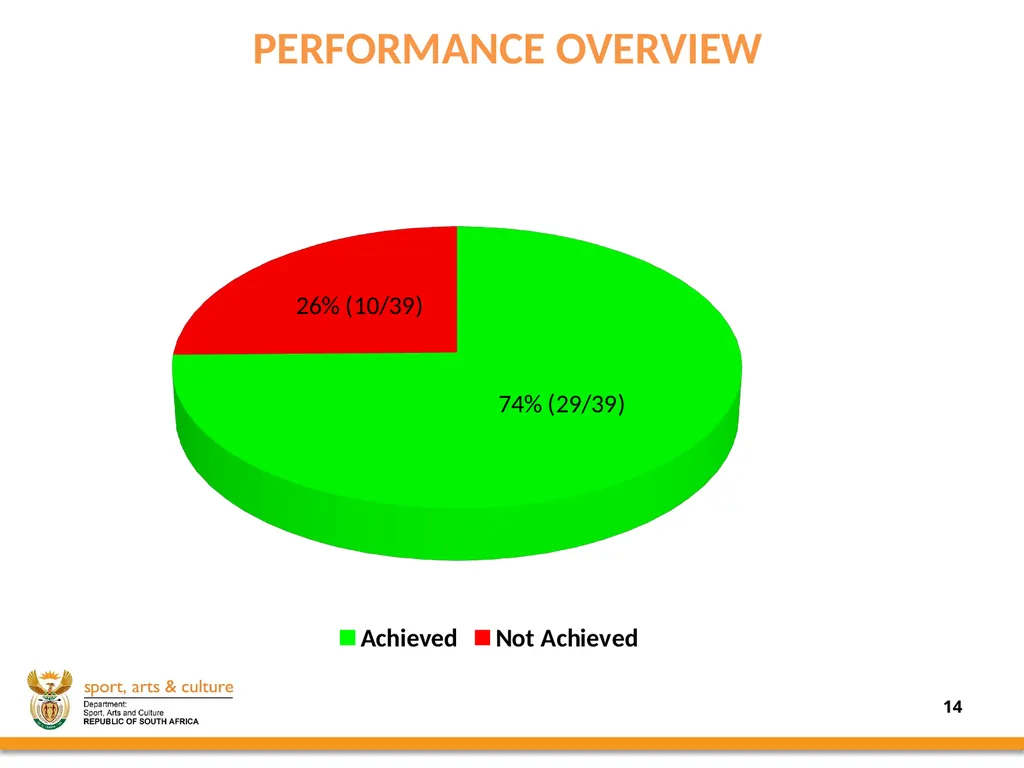 2020/21 annual REPORT PRESENTED BY: - slide 14 of 78