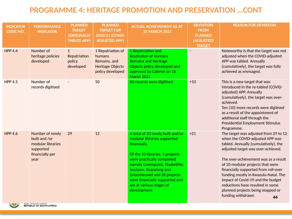 2020/21 annual REPORT PRESENTED BY: - slide 44 of 78