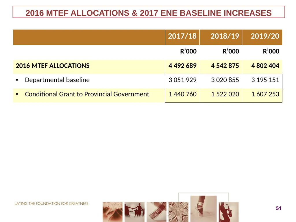 2017-18 ANNUAL PERFORMANCE PLAN Presentation to - slide 51 of 74
