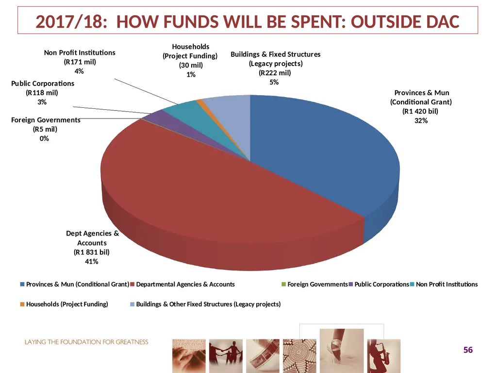 2017-18 ANNUAL PERFORMANCE PLAN Presentation to - slide 56 of 74