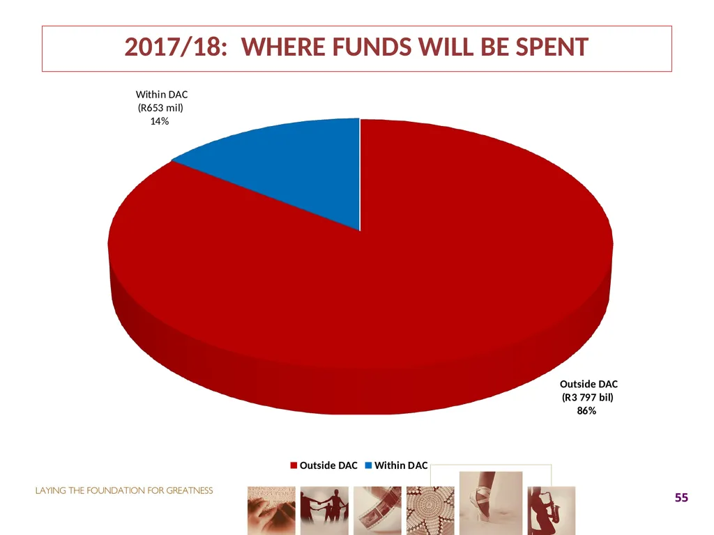 2017-18 ANNUAL PERFORMANCE PLAN Presentation to - slide 55 of 74
