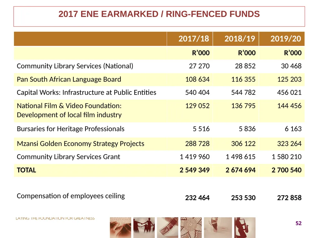 2017-18 ANNUAL PERFORMANCE PLAN Presentation to - slide 52 of 74