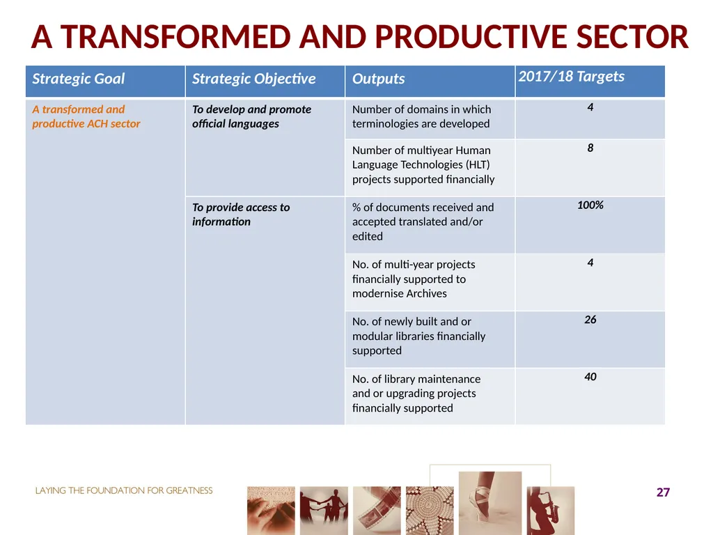 2017-18 ANNUAL PERFORMANCE PLAN Presentation to - slide 27 of 74