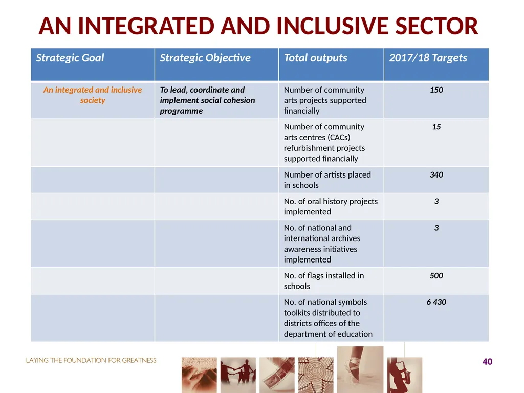 2017-18 ANNUAL PERFORMANCE PLAN Presentation to - slide 40 of 74