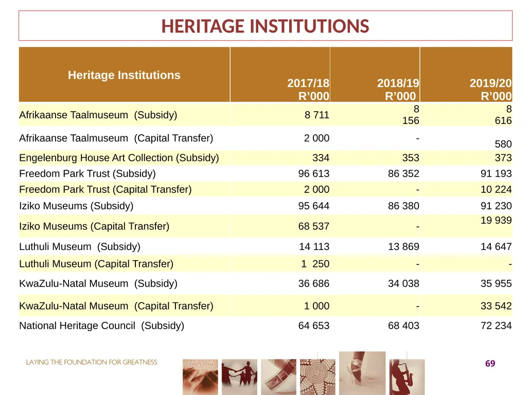 2017-18 ANNUAL PERFORMANCE PLAN Presentation to - slide 69 of 74
