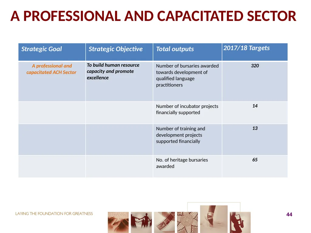 2017-18 ANNUAL PERFORMANCE PLAN Presentation to - slide 44 of 74