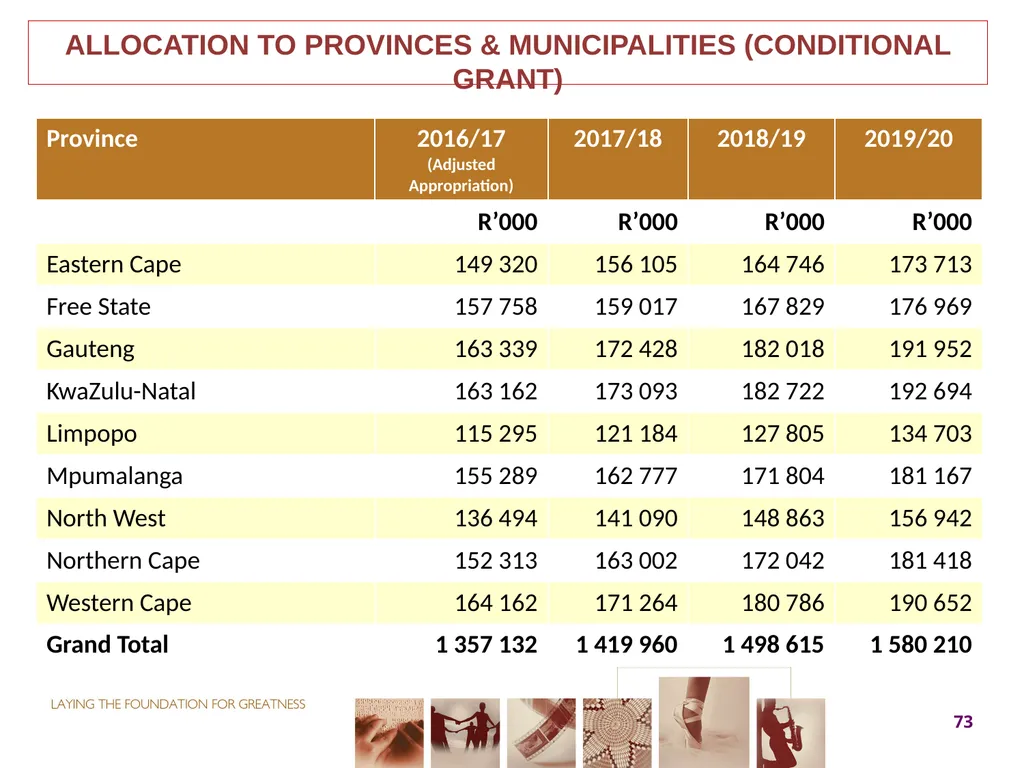 2017-18 ANNUAL PERFORMANCE PLAN Presentation to - slide 73 of 74