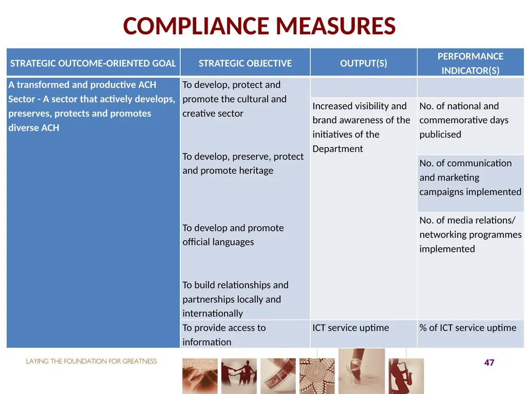 2017-18 ANNUAL PERFORMANCE PLAN Presentation to - slide 47 of 74