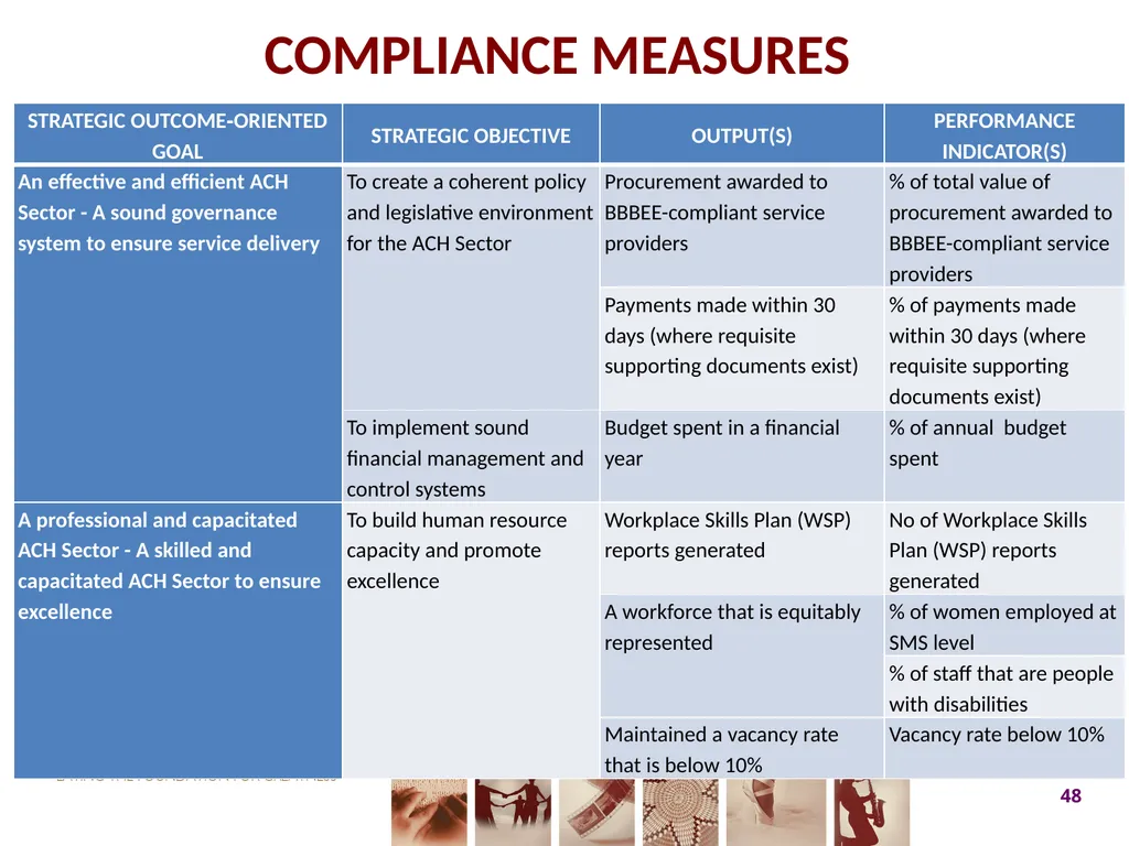 2017-18 ANNUAL PERFORMANCE PLAN Presentation to - slide 48 of 74