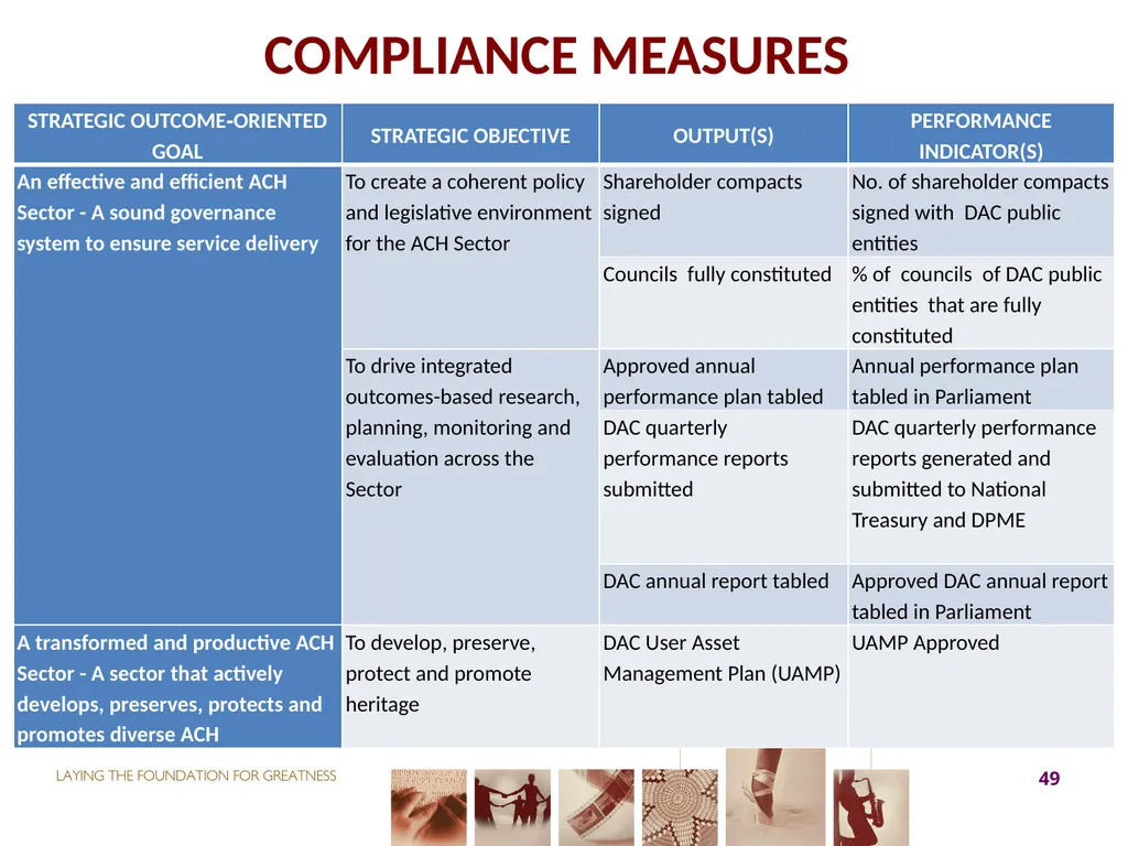 2017-18 ANNUAL PERFORMANCE PLAN Presentation to - slide 49 of 74