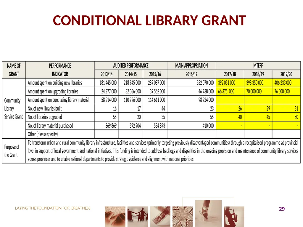 2017-18 ANNUAL PERFORMANCE PLAN Presentation to - slide 29 of 74