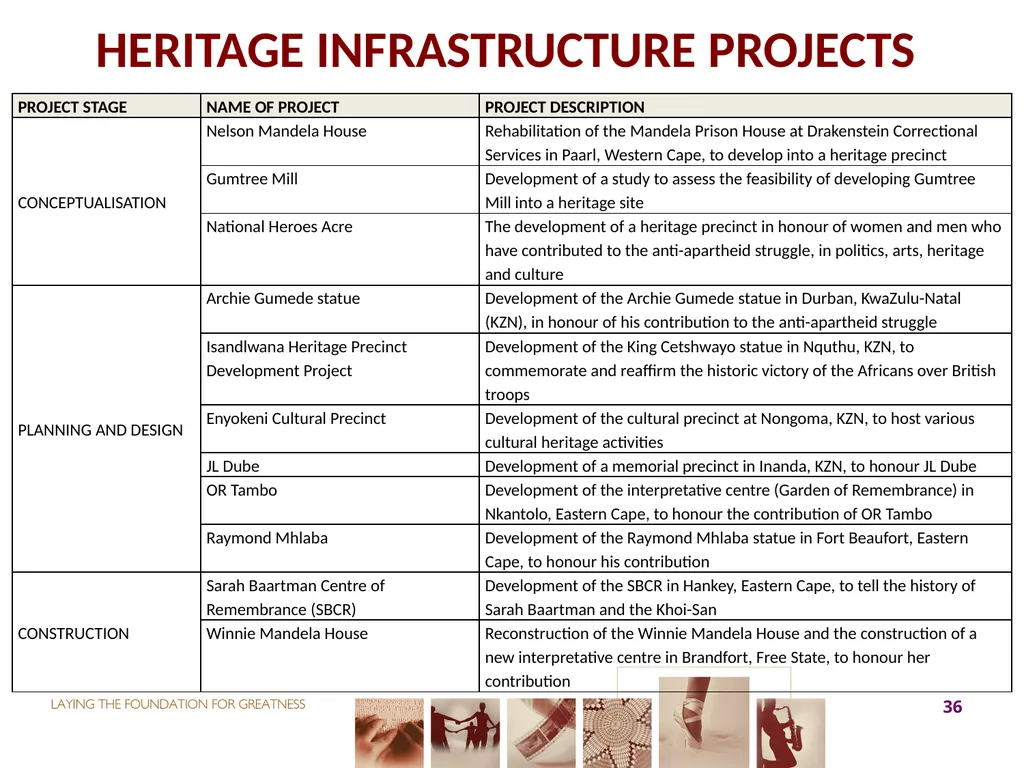 2017-18 ANNUAL PERFORMANCE PLAN Presentation to - slide 36 of 74