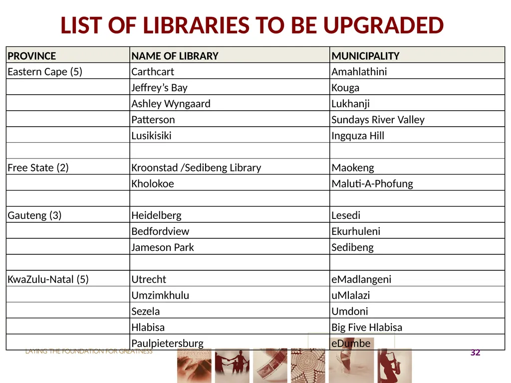 2017-18 ANNUAL PERFORMANCE PLAN Presentation to - slide 32 of 74