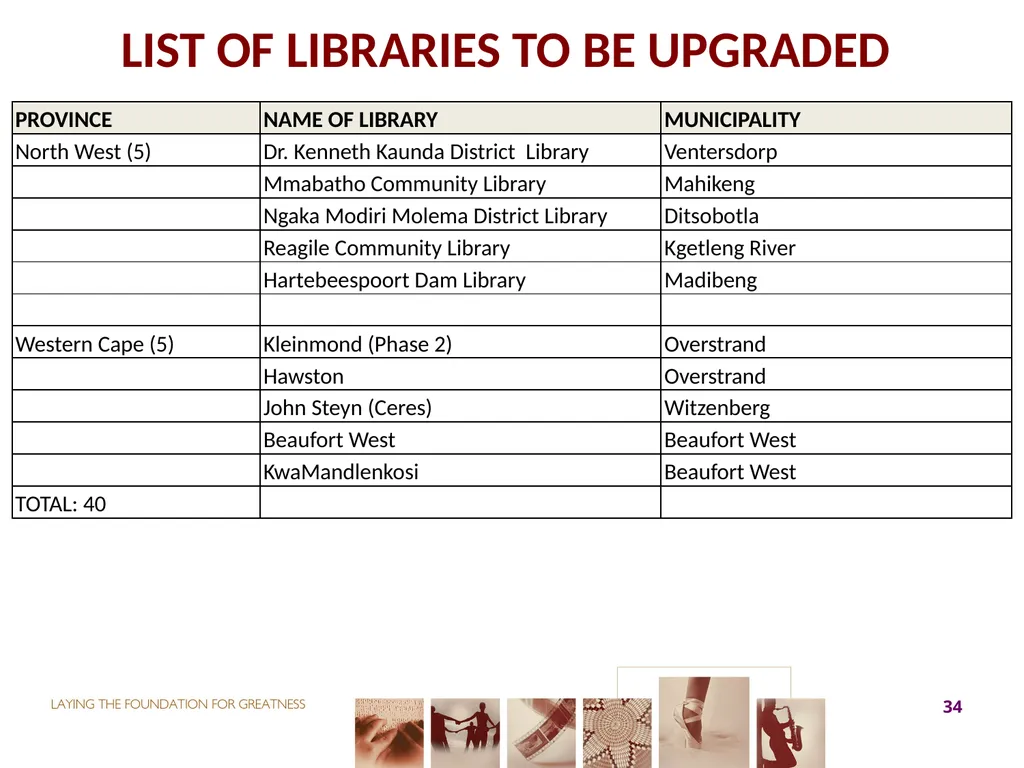 2017-18 ANNUAL PERFORMANCE PLAN Presentation to - slide 34 of 74