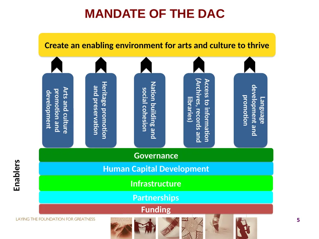 2017-18 ANNUAL PERFORMANCE PLAN Presentation to - slide 5 of 74