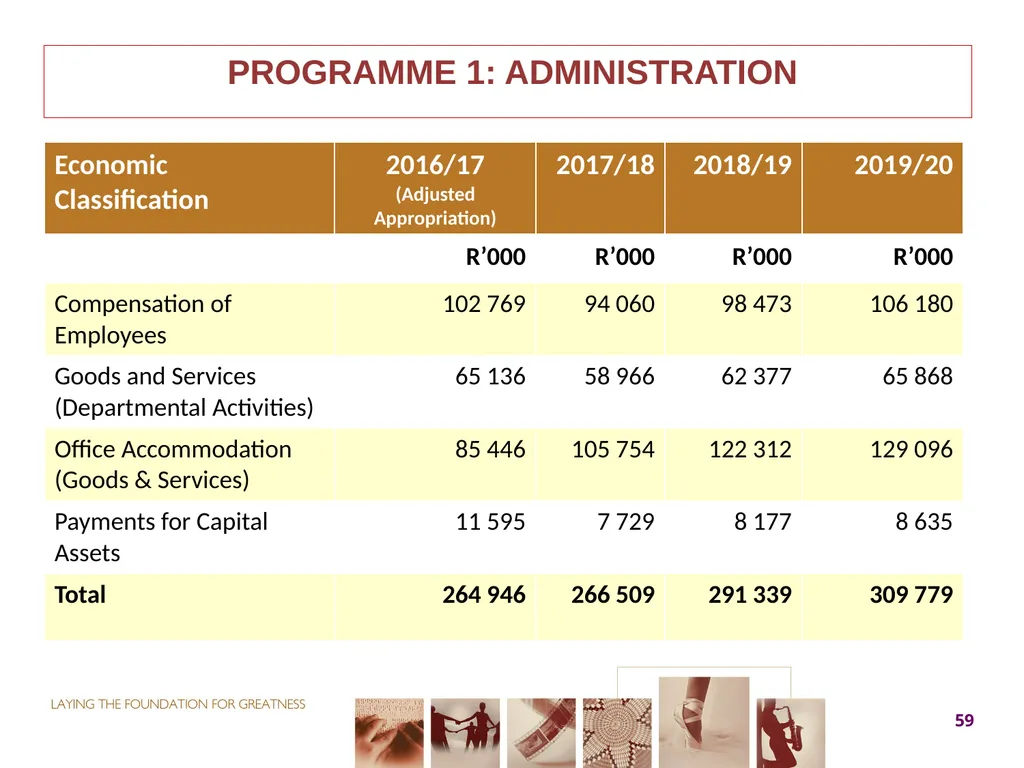2017-18 ANNUAL PERFORMANCE PLAN Presentation to - slide 59 of 74
