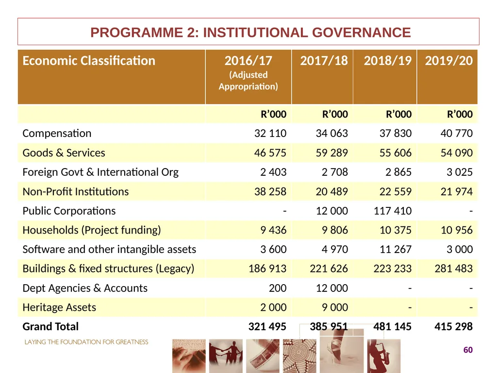 2017-18 ANNUAL PERFORMANCE PLAN Presentation to - slide 60 of 74