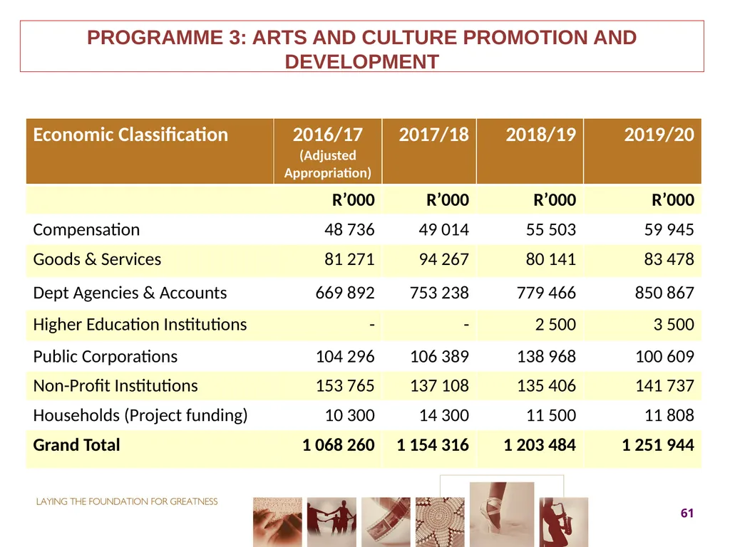 2017-18 ANNUAL PERFORMANCE PLAN Presentation to - slide 61 of 74