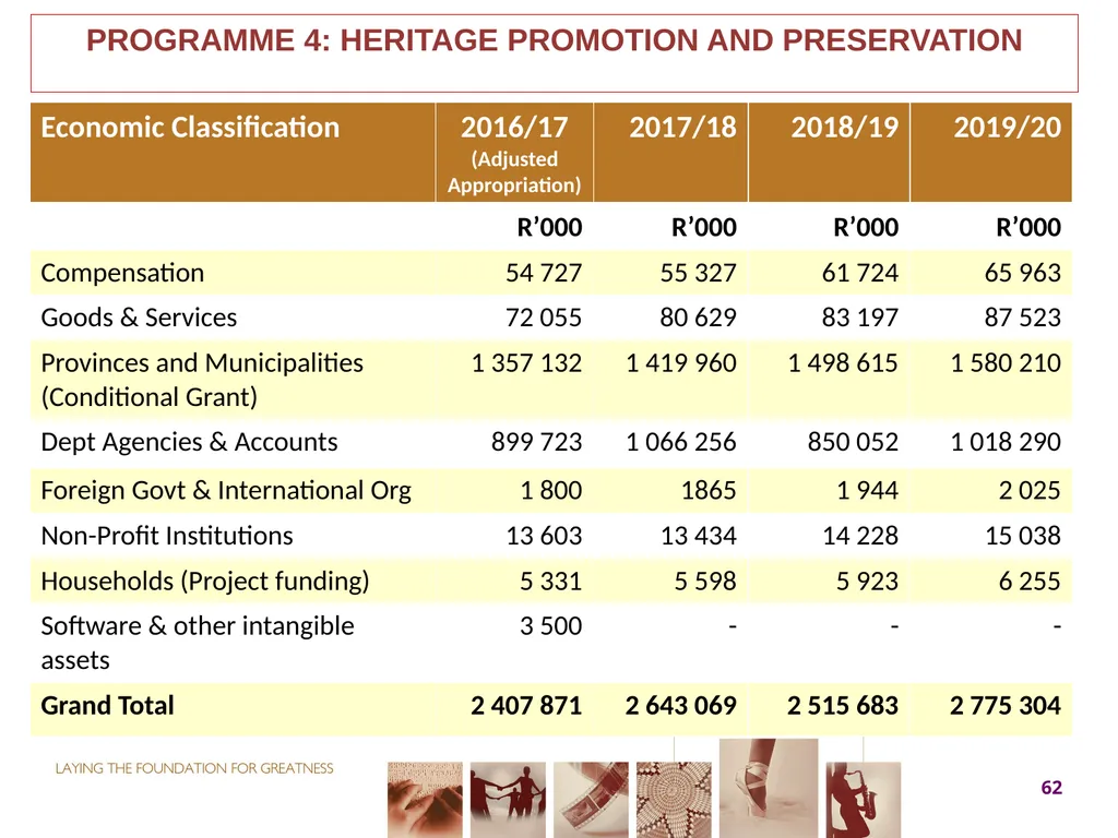 2017-18 ANNUAL PERFORMANCE PLAN Presentation to - slide 62 of 74