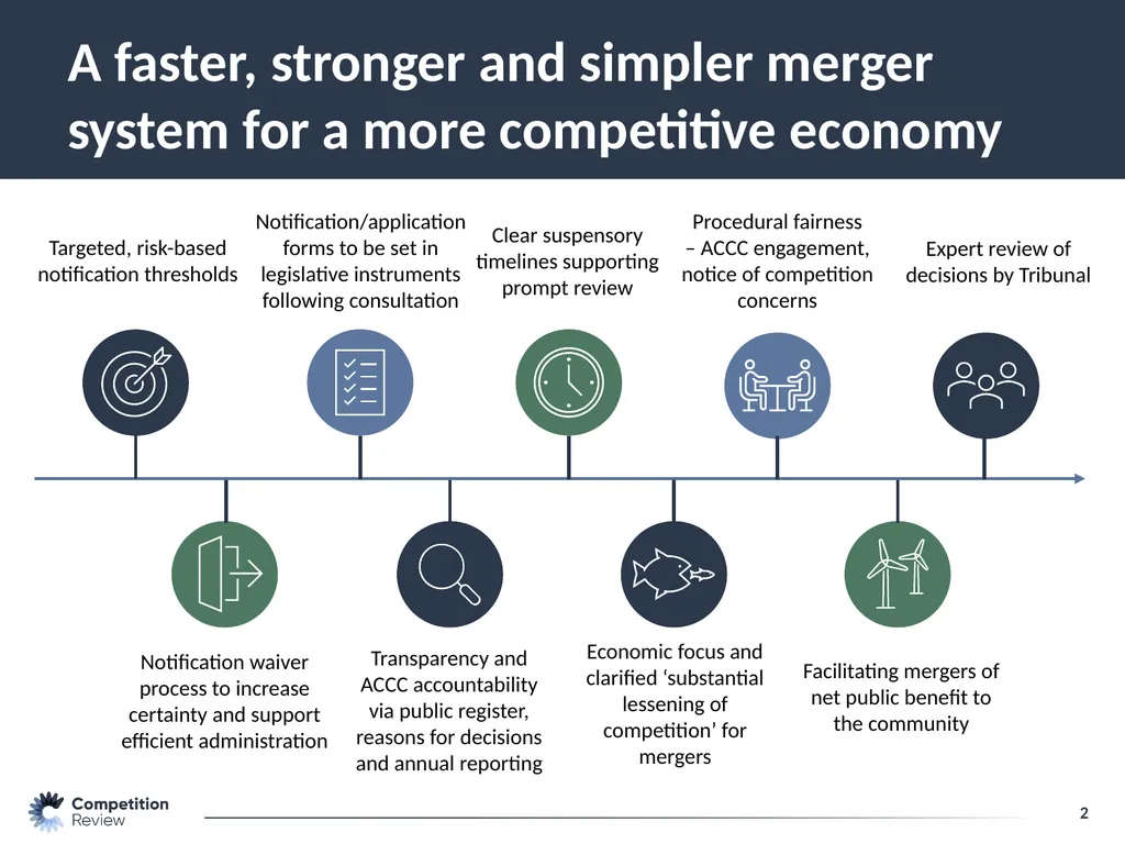 Merger Reform: Treasury Laws Amendment (Mergers - slide 2 of 11