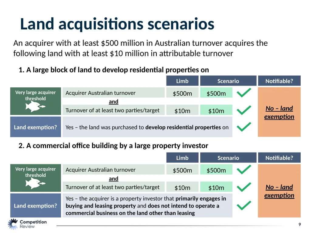 Merger Reform: Treasury Laws Amendment (Mergers - slide 9 of 11