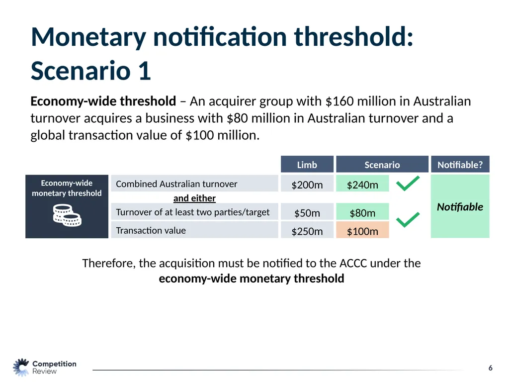 Merger Reform: Treasury Laws Amendment (Mergers - slide 6 of 11