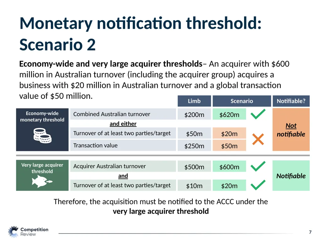 Merger Reform: Treasury Laws Amendment (Mergers - slide 7 of 11