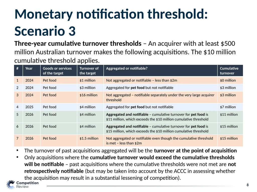 Merger Reform: Treasury Laws Amendment (Mergers - slide 8 of 11