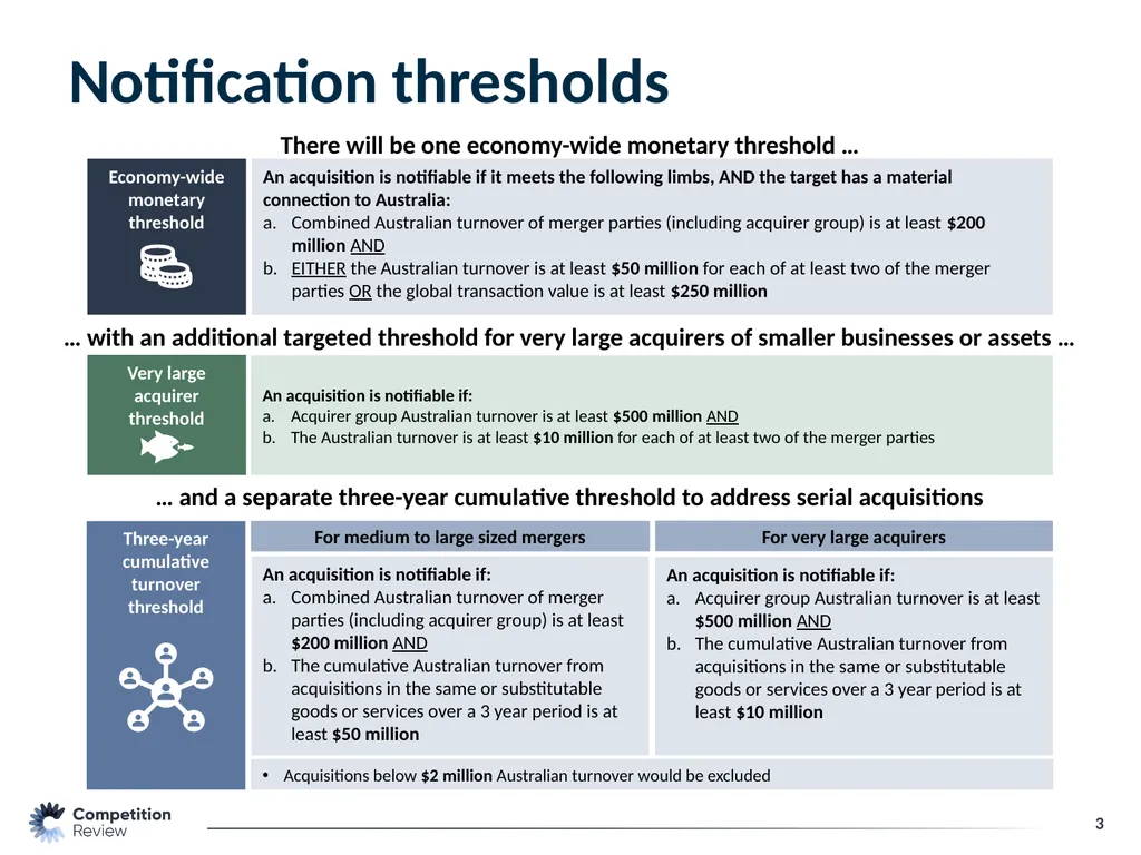 Merger Reform: Treasury Laws Amendment (Mergers - slide 3 of 11