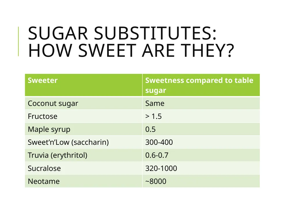 Food Science lessons Glen Li OSU Food Science and - slide 7 of 13