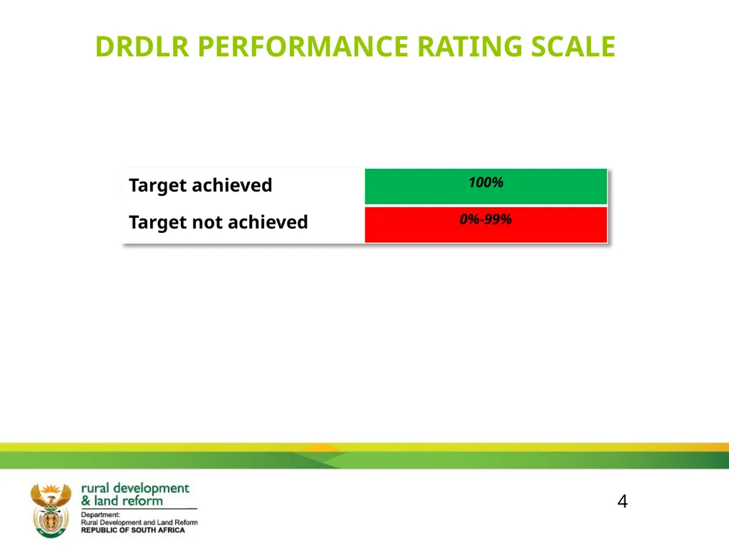 DRDLR 2019/20 QUARTER 2 ACTUAL ORGANISATIONAL - slide 4 of 46