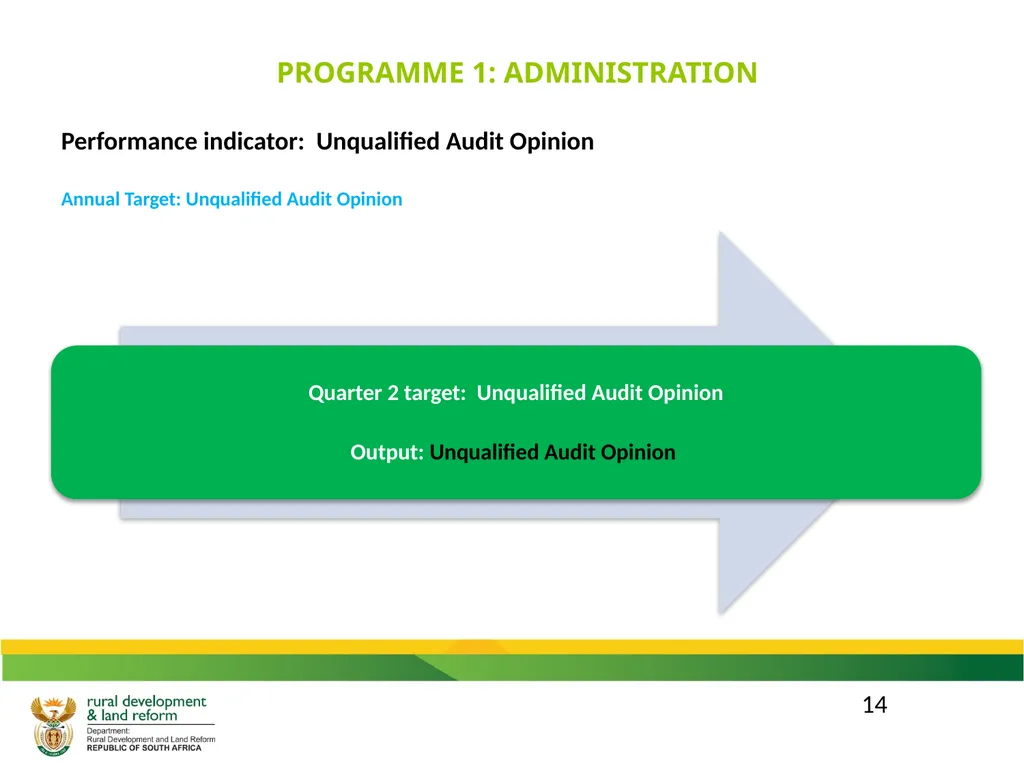 DRDLR 2019/20 QUARTER 2 ACTUAL ORGANISATIONAL - slide 14 of 46