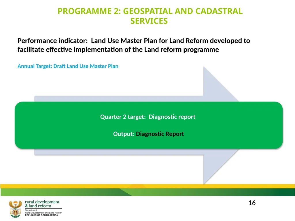 DRDLR 2019/20 QUARTER 2 ACTUAL ORGANISATIONAL - slide 16 of 46