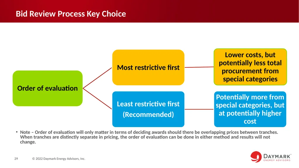 Competitive Solar Incentive (CSI) Program - slide 29 of 39