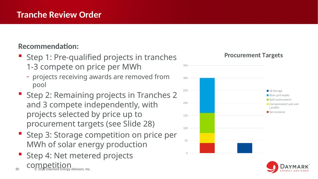 Competitive Solar Incentive (CSI) Program - slide 30 of 39