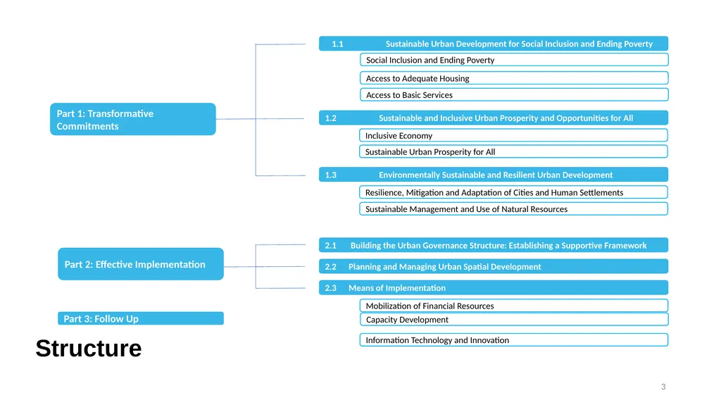 Guidelines for Reporting on the Implementation of - slide 3 of 11
