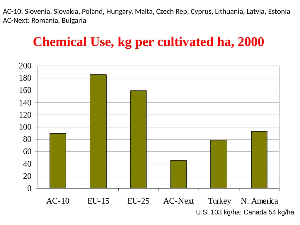 Agriculture and Food in International Trade G. - slide 22 of 30
