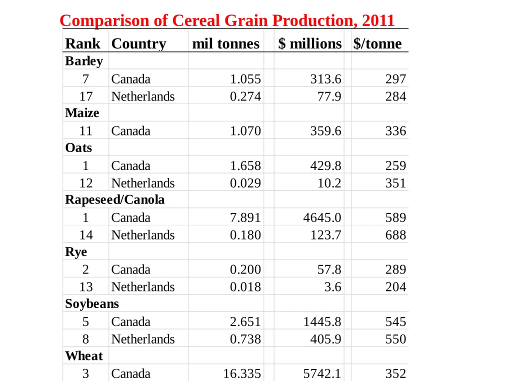 Agriculture and Food in International Trade G. - slide 27 of 30