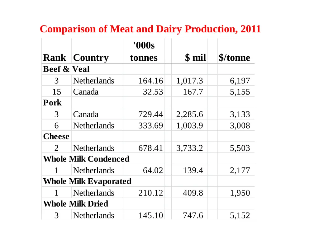 Agriculture and Food in International Trade G. - slide 29 of 30