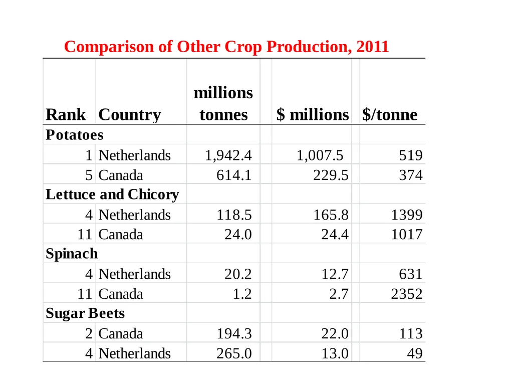 Agriculture and Food in International Trade G. - slide 28 of 30
