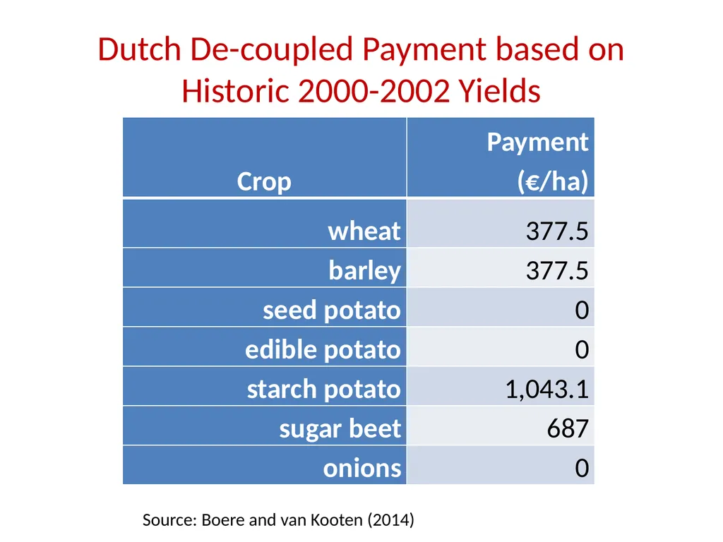Agriculture and Food in International Trade G. - slide 19 of 30