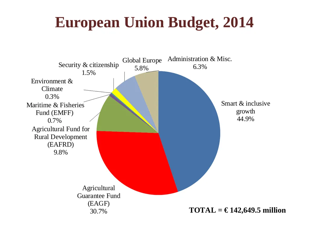 Agriculture and Food in International Trade G. - slide 20 of 30