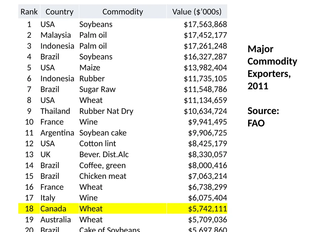 Agriculture and Food in International Trade G. - slide 25 of 30